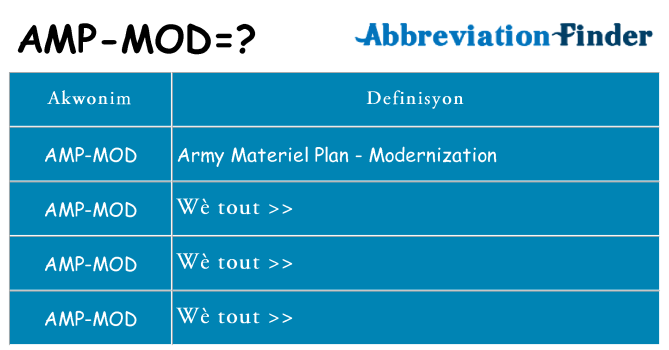 Sa amp-mod, sa kanpe pou