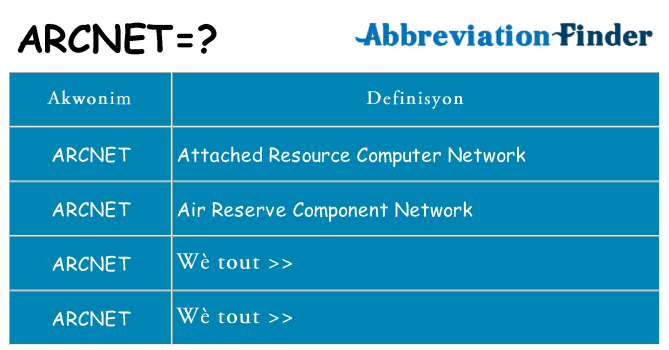 Sa arcnet, sa kanpe pou