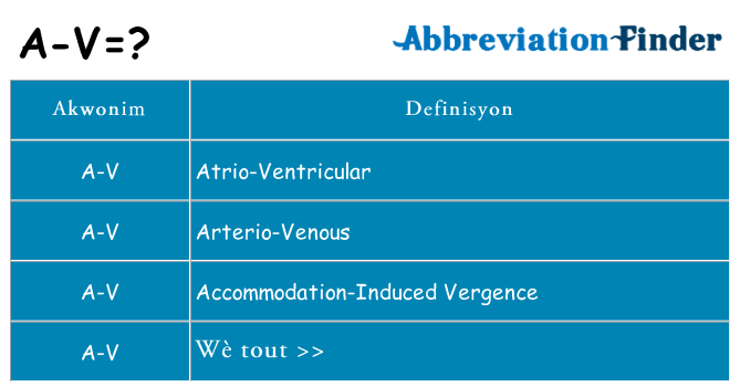 Sa a-v, sa kanpe pou