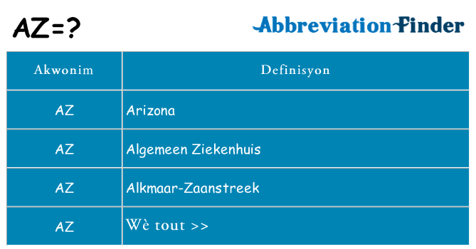 Sa az, sa kanpe pou