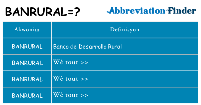 Sa banrural, sa kanpe pou