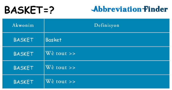 Sa basket, sa kanpe pou