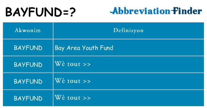 Sa bayfund, sa kanpe pou