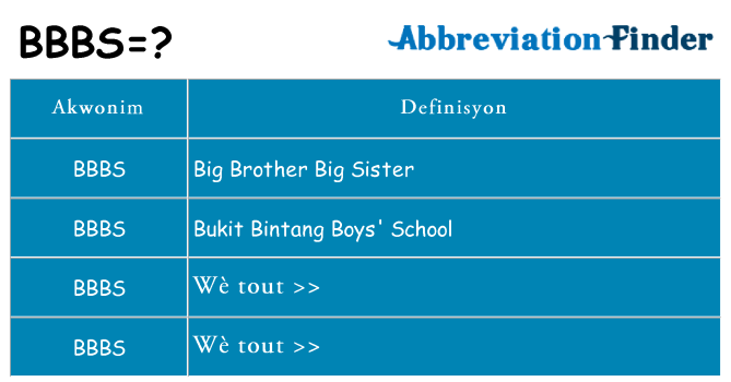 Sa bbbs, sa kanpe pou