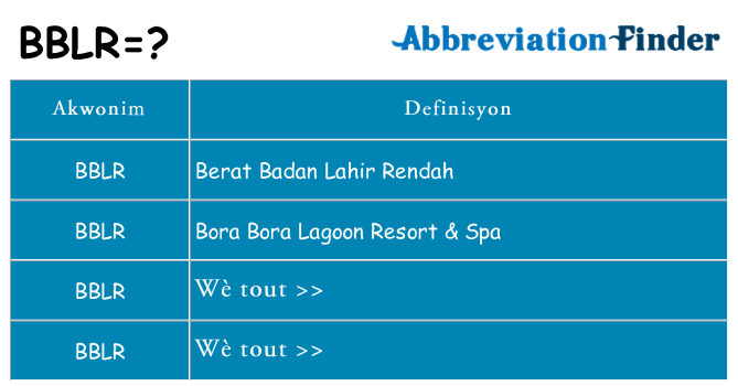 Sa bblr, sa kanpe pou