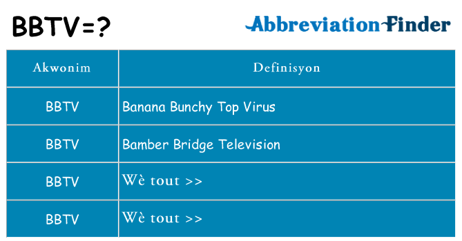 Sa bbtv, sa kanpe pou