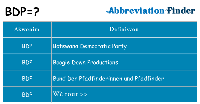 Sa bdp, sa kanpe pou