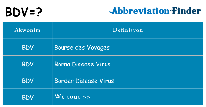 Sa bdv, sa kanpe pou