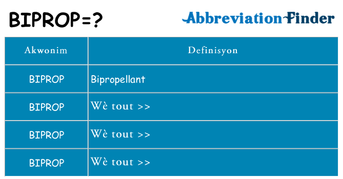 Sa biprop, sa kanpe pou