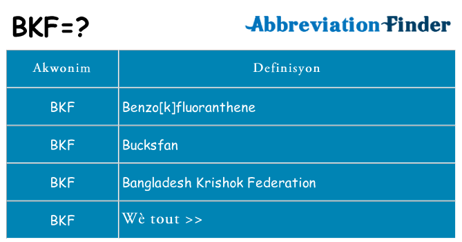 Sa bkf, sa kanpe pou