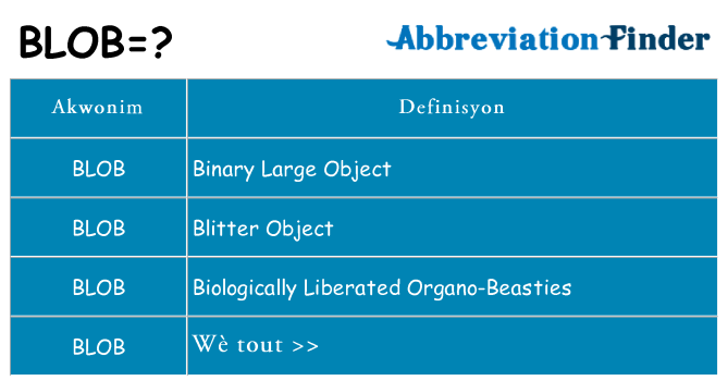 Sa blob, sa kanpe pou