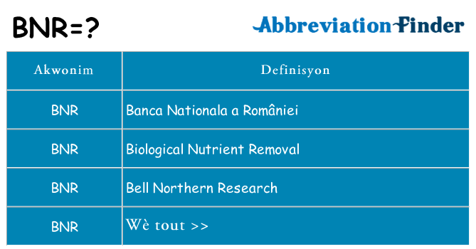 Sa bnr, sa kanpe pou
