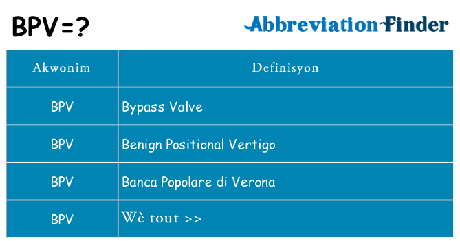 Sa bpv, sa kanpe pou