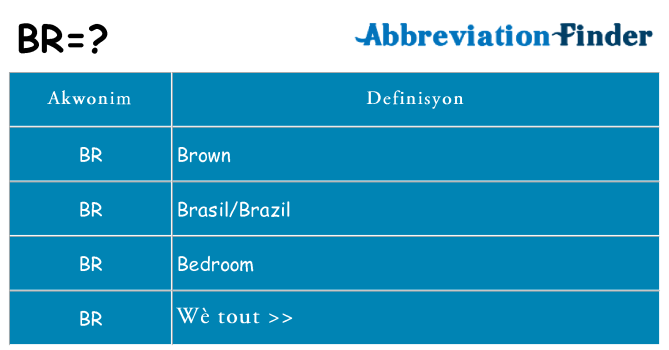 Sa br, sa kanpe pou