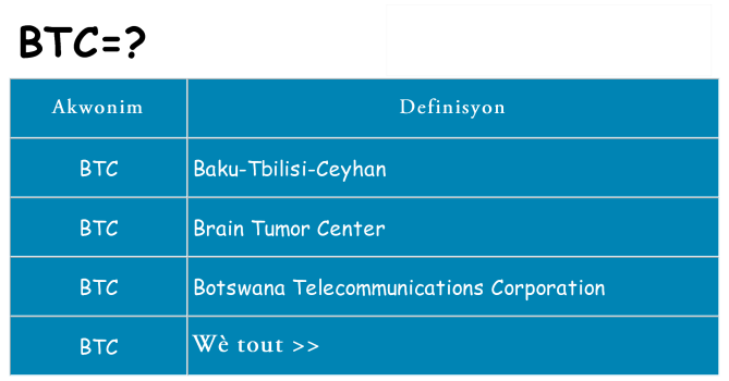 Sa btc, sa kanpe pou