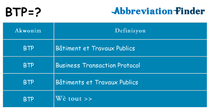 Sa btp, sa kanpe pou