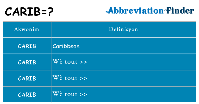 Sa carib, sa kanpe pou
