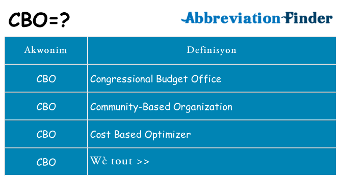 Sa cbo, sa kanpe pou