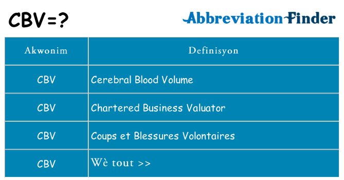 Sa cbv, sa kanpe pou