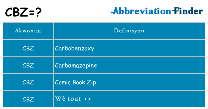 Sa cbz, sa kanpe pou