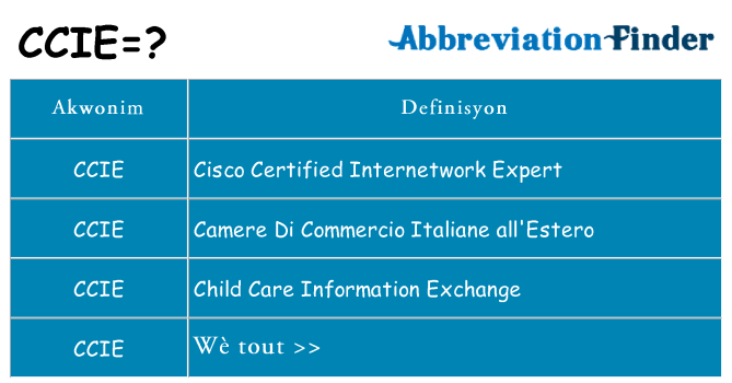 Sa ccie, sa kanpe pou
