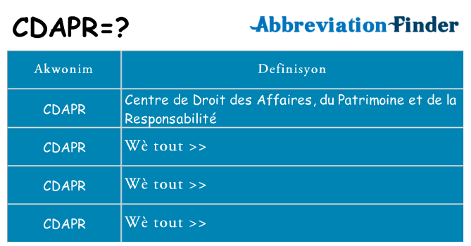 Sa cdapr, sa kanpe pou