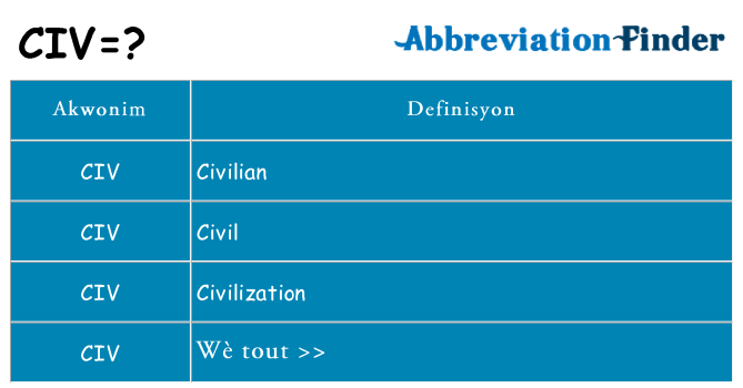 Sa civ, sa kanpe pou