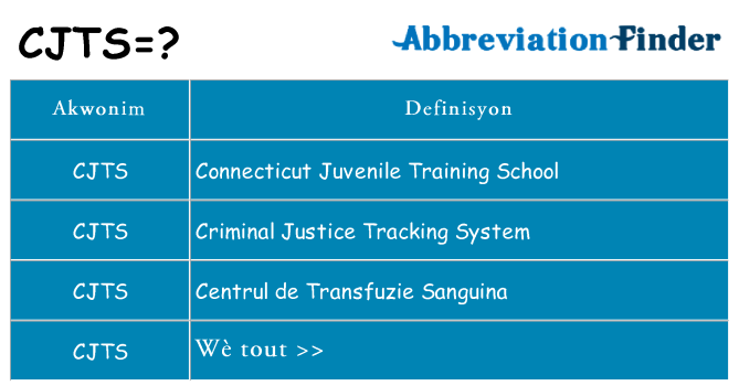 Sa cjts, sa kanpe pou