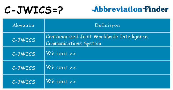 Sa c-jwics, sa kanpe pou