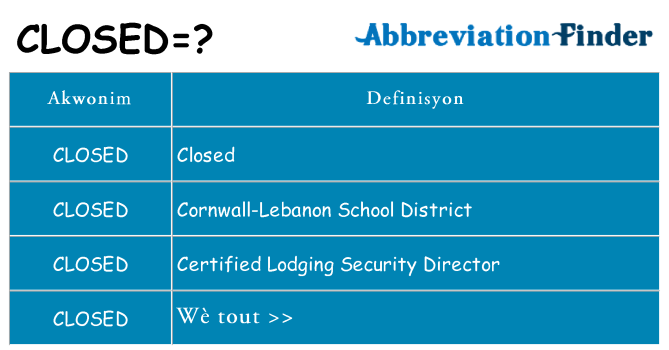 Sa closed, sa kanpe pou