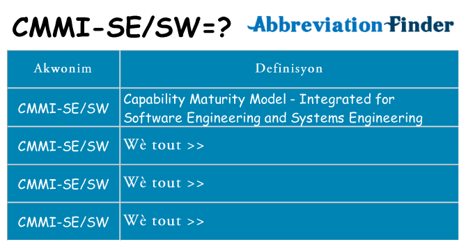 Sa cmmi-sesw, sa kanpe pou
