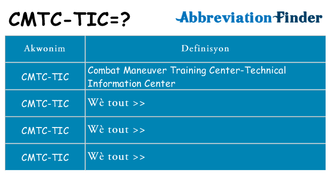 Sa cmtc-tic, sa kanpe pou