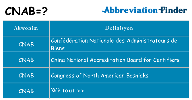 Sa cnab, sa kanpe pou
