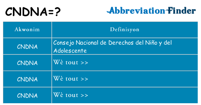 Sa cndna, sa kanpe pou