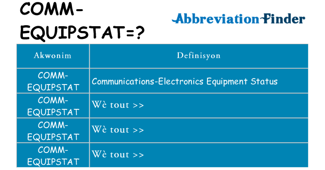 Sa comm-equipstat, sa kanpe pou