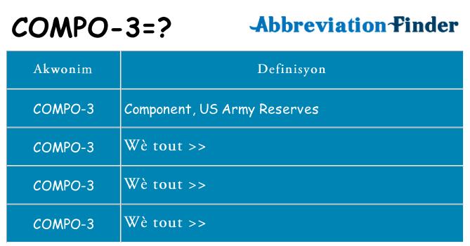 Sa compo-3, sa kanpe pou