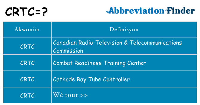 Sa crtc, sa kanpe pou