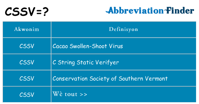 Sa cssv, sa kanpe pou
