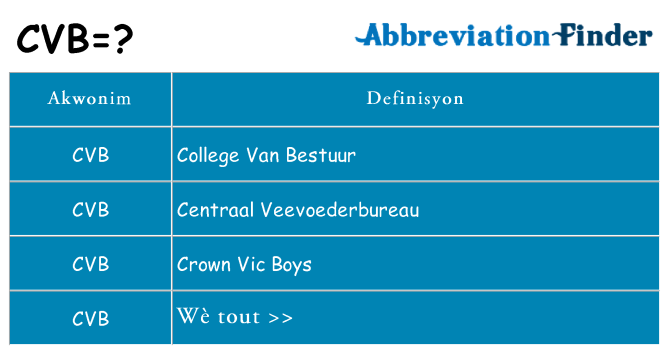 Sa cvb, sa kanpe pou