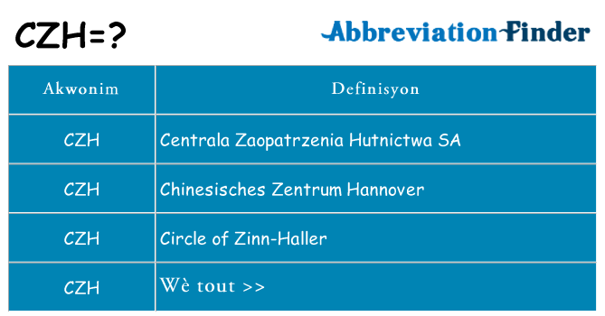 Sa czh, sa kanpe pou