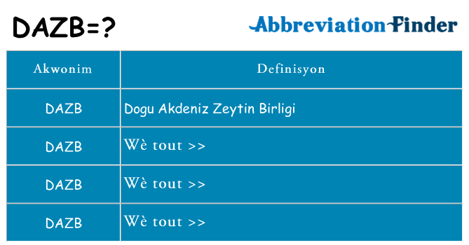 Sa dazb, sa kanpe pou