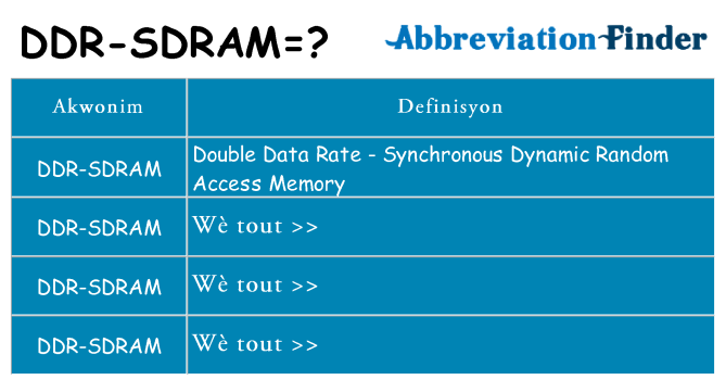 Sa ddr-sdram, sa kanpe pou
