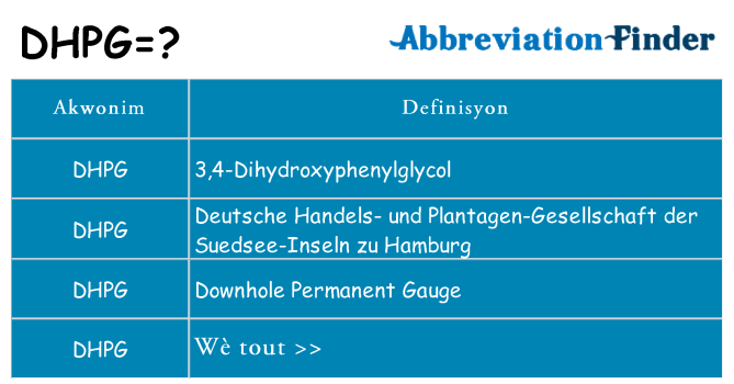 Sa dhpg, sa kanpe pou