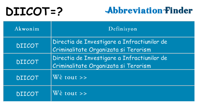 Sa diicot, sa kanpe pou