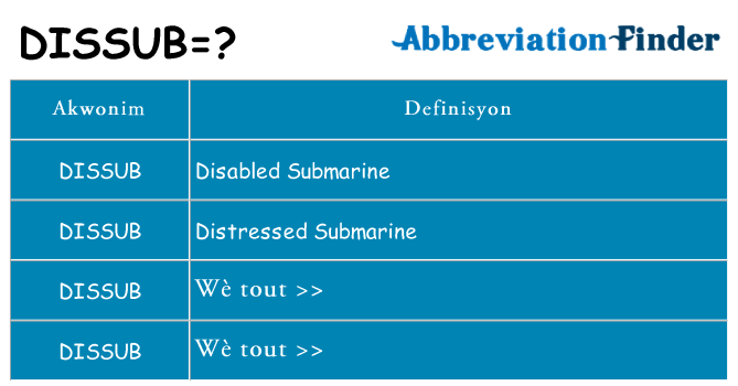 Sa dissub, sa kanpe pou