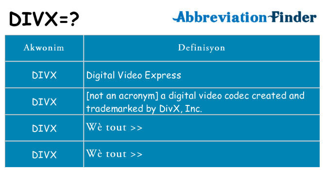 Sa divx, sa kanpe pou