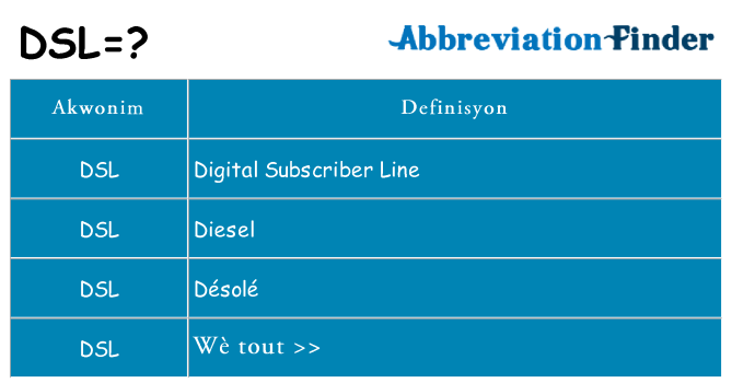 Sa dsl, sa kanpe pou