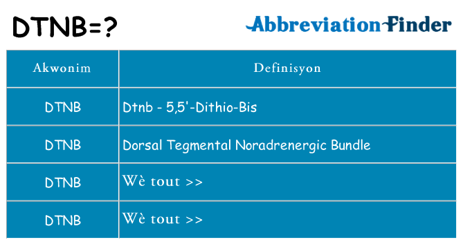 Sa dtnb, sa kanpe pou