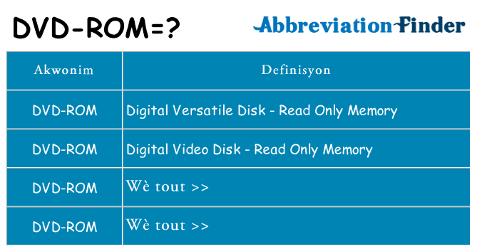 Sa dvd-rom, sa kanpe pou