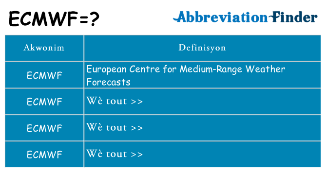 Sa ecmwf, sa kanpe pou